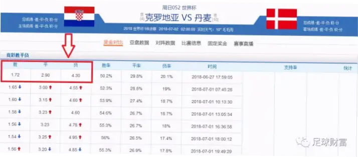 zgjcw中国竞彩网赔率变化怎么看最准