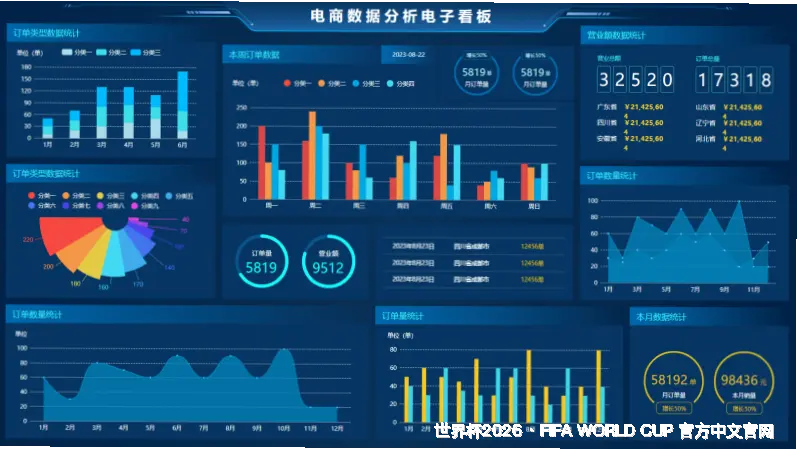 预测模型与算法