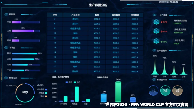 历史命中率展示